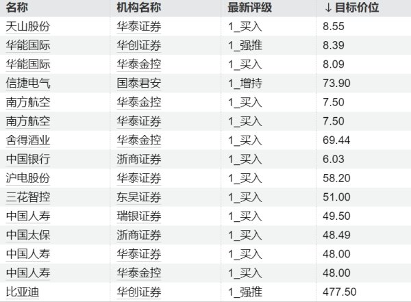 股票配资官网技巧 今日这些个股异动 主力加仓计算机股