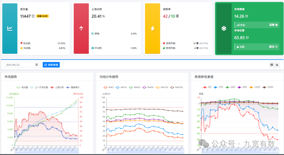 b.板块涨跌强度统计一览图：